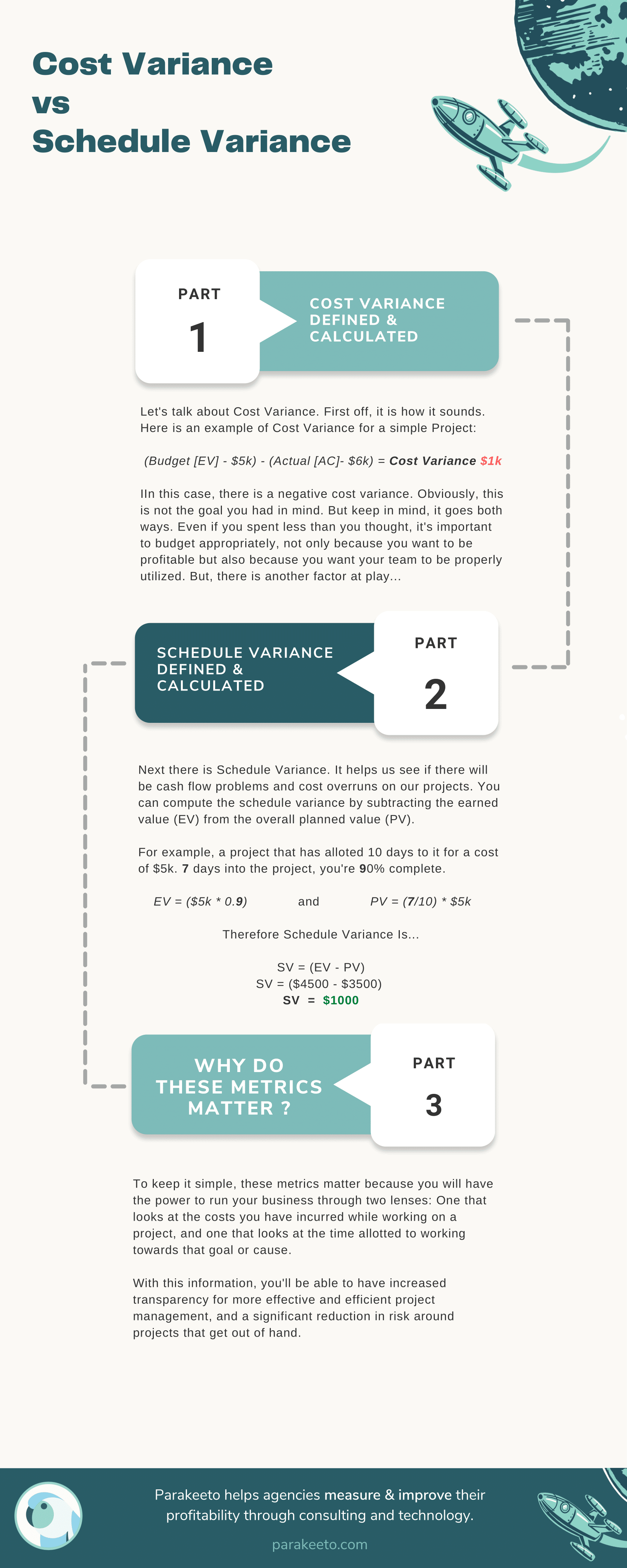 CostVarianceVSScheduleVariance