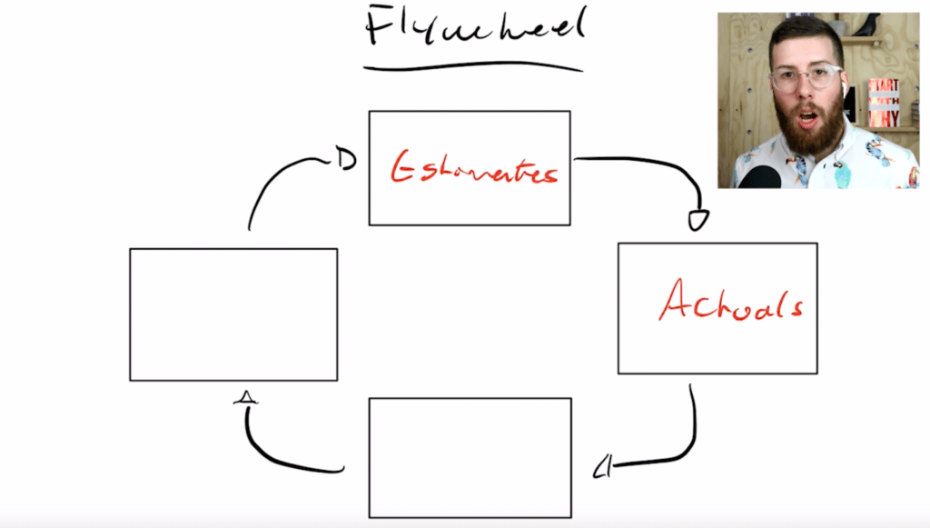 FlywheelActuals