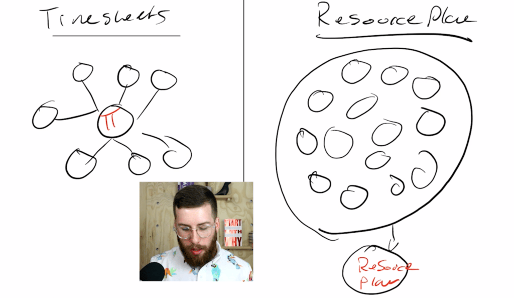 ResourcePlan