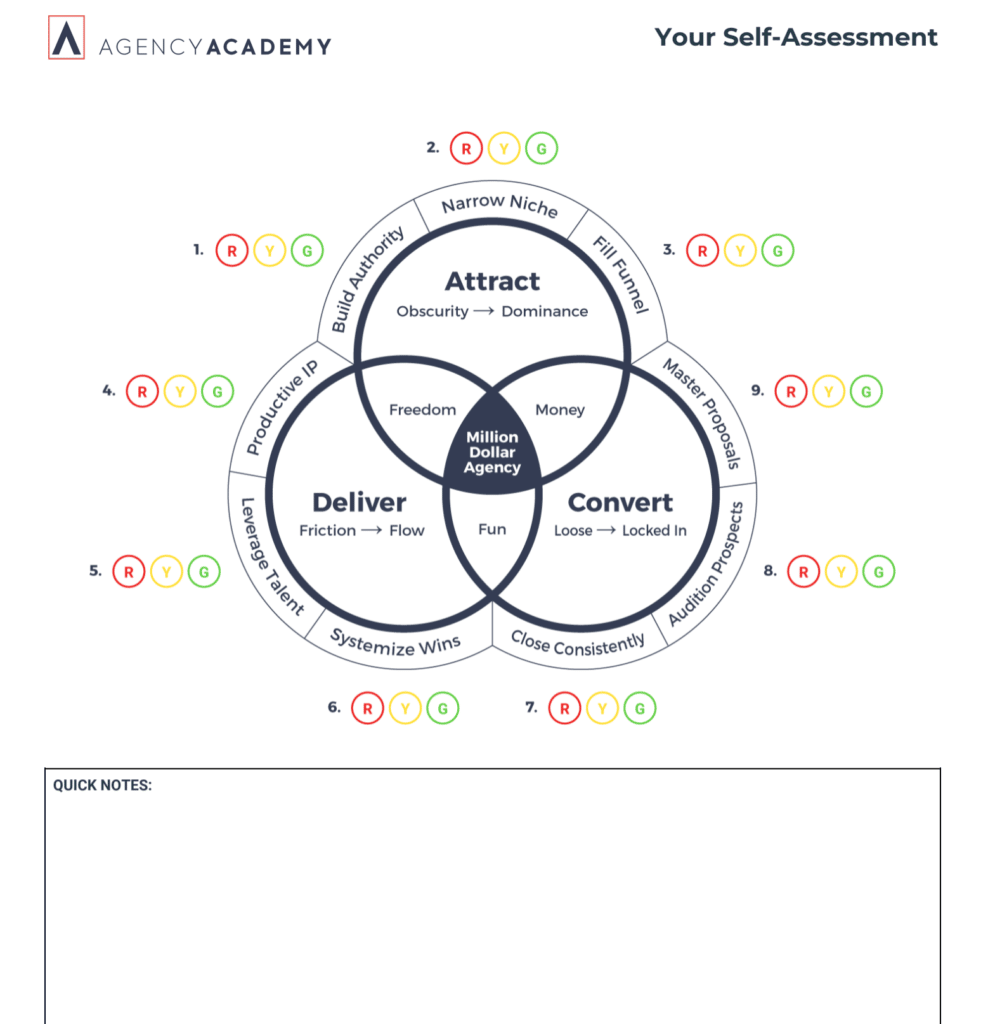 SelfAssesment