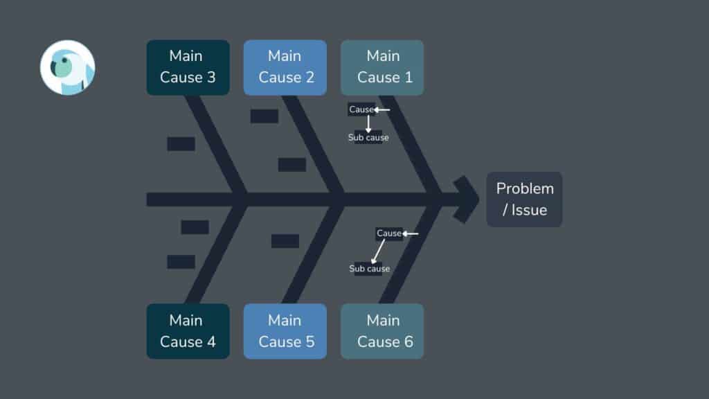 fishbone diagram